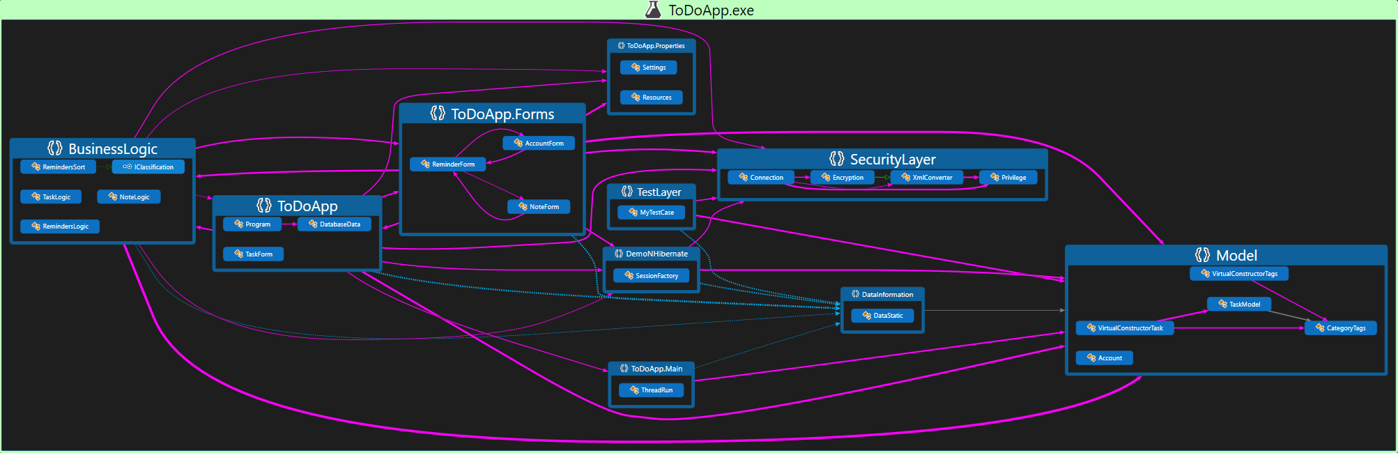 Code Map