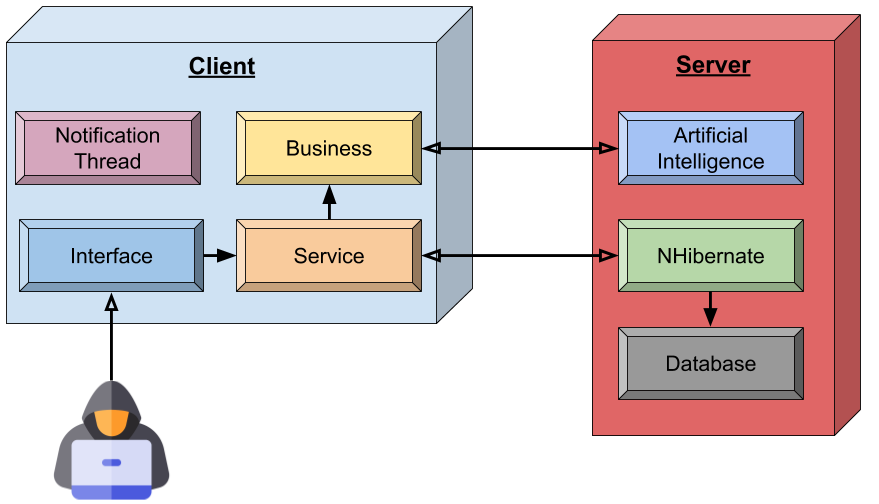 Deployment Diagram