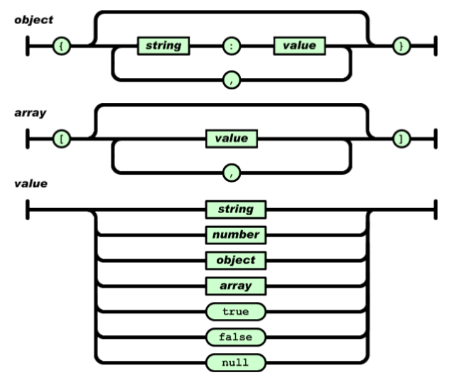 JSON