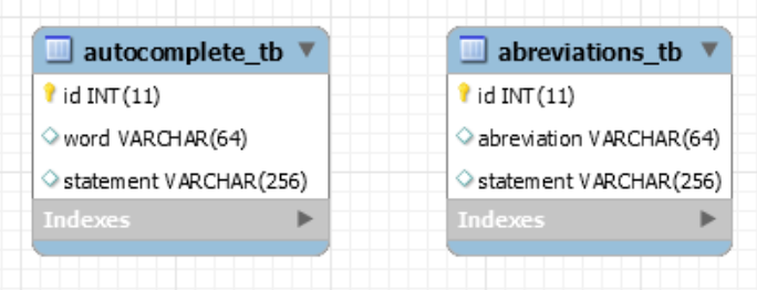 EER Diagram